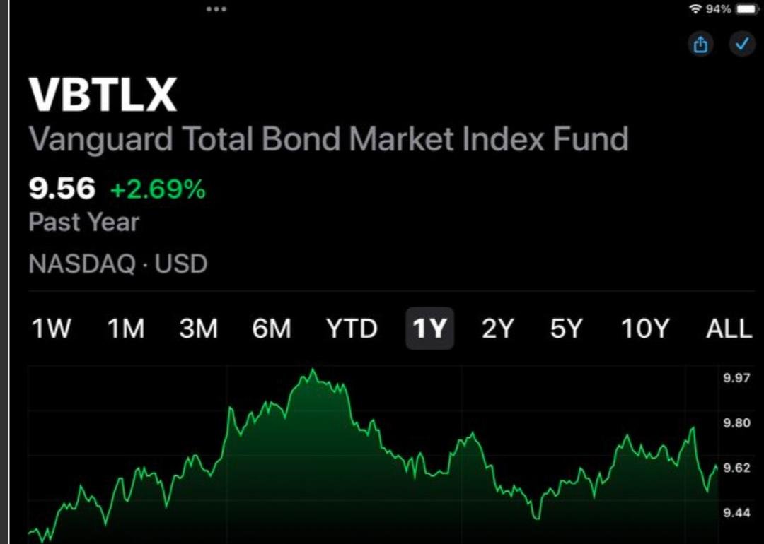 📊 VBTLX – Detailed Blog